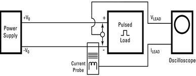 Figure 3. Pulsed current source capability test set up.